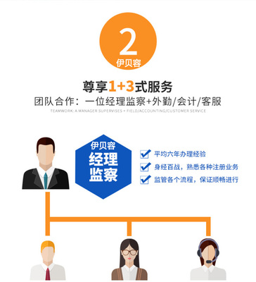 北京注冊公司注冊商標工廠個體戶代辦營業(yè)執(zhí)照軟著版權發(fā)明專利商城網(wǎng)站建設店鋪托管代運營